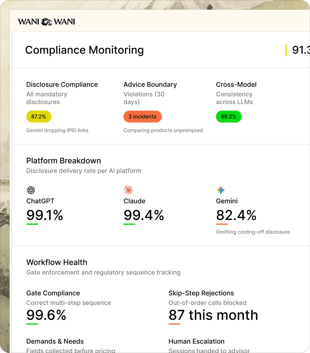 Compliance Monitoring screen