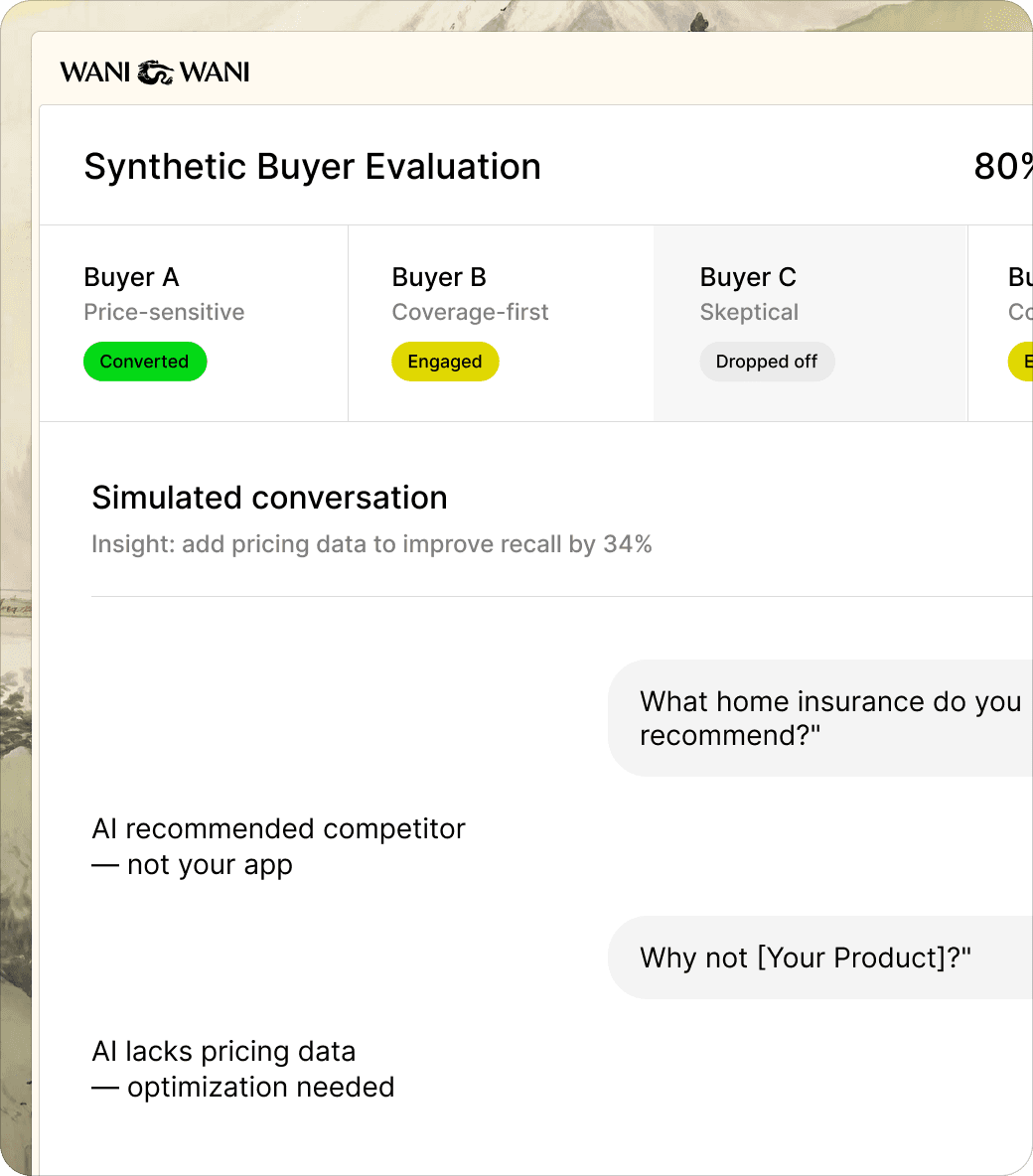 Top of Funnel Monitoring screen